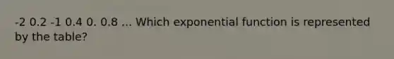 -2 0.2 -1 0.4 0. 0.8 ... Which exponential function is represented by the table?