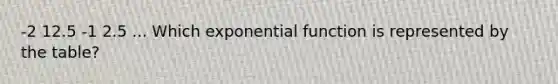 -2 12.5 -1 2.5 ... Which exponential function is represented by the table?