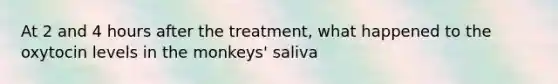 At 2 and 4 hours after the treatment, what happened to the oxytocin levels in the monkeys' saliva