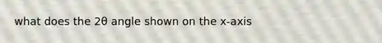 what does the 2θ angle shown on the x-axis