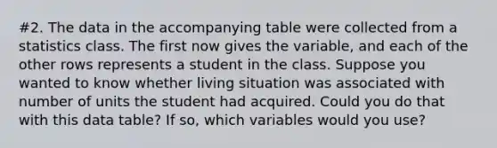 #2. The data in the accompanying table were collected from a statistics class. The first now gives the variable, and each of the other rows represents a student in the class. Suppose you wanted to know whether living situation was associated with number of units the student had acquired. Could you do that with this data table? If so, which variables would you use?