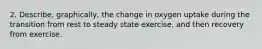 2. Describe, graphically, the change in oxygen uptake during the transition from rest to steady state exercise, and then recovery from exercise.