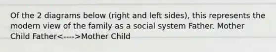 Of the 2 diagrams below (right and left sides), this represents the modern view of the family as a social system Father. Mother Child Father Mother Child