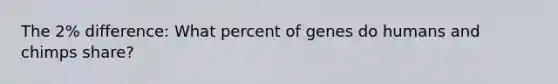 The 2% difference: What percent of genes do humans and chimps share?