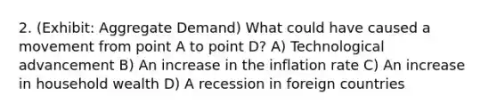 2. (Exhibit: Aggregate Demand) What could have caused a movement from point A to point D? A) Technological advancement B) An increase in the inflation rate C) An increase in household wealth D) A recession in foreign countries