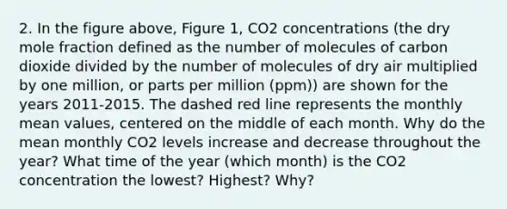 2. In the figure above, Figure 1, CO2 concentrations (the dry mole fraction defined as the number of molecules of carbon dioxide divided by the number of molecules of dry air multiplied by one million, or parts per million (ppm)) are shown for the years 2011-2015. The dashed red line represents the monthly mean values, centered on the middle of each month. Why do the mean monthly CO2 levels increase and decrease throughout the year? What time of the year (which month) is the CO2 concentration the lowest? Highest? Why?