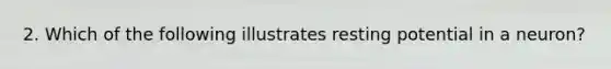 2. Which of the following illustrates resting potential in a neuron?