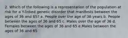 2. Which of the following is a representation of the population at risk for a Y-linked genetic disorder that manifests between the ages of 36 and 65? a. People over the age of 36 years b. People between the ages of 36 and 65 c. Males over the age of 36 d. Females between the ages of 36 and 65 e.Males between the ages of 36 and 65