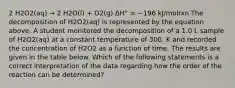 2 H2O2(aq) → 2 H2O(l) + O2(g) ΔH° = −196 kJ/molrxn The decomposition of H2O2(aq) is represented by the equation above. A student monitored the decomposition of a 1.0 L sample of H2O2(aq) at a constant temperature of 300. K and recorded the concentration of H2O2 as a function of time. The results are given in the table below. Which of the following statements is a correct interpretation of the data regarding how the order of the reaction can be determined?