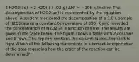 2 H2O2(aq) → 2 H2O(l) + O2(g) ΔH° = −196 kJ/molrxn The decomposition of H2O2(aq) is represented by the equation above. A student monitored the decomposition of a 1.0 L sample of H2O2(aq) at a constant temperature of 300. K and recorded the concentration of H2O2 as a function of time. The results are given in the table below. The figure shows a table with 2 columns and 5 rows. The top row contains the column labels, from left to right Which of the following statements is a correct interpretation of the data regarding how the order of the reaction can be determined?