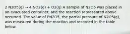 2 N2O5(g) → 4 NO2(g) + O2(g) A sample of N2O5 was placed in an evacuated container, and the reaction represented above occurred. The value of PN2O5, the partial pressure of N2O5(g), was measured during the reaction and recorded in the table below.