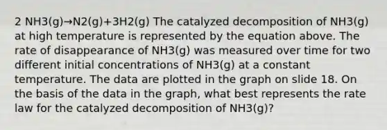 2 NH3(g)→N2(g)+3H2(g) The catalyzed decomposition of NH3(g) at high temperature is represented by the equation above. The rate of disappearance of NH3(g) was measured over time for two different initial concentrations of NH3(g) at a constant temperature. The data are plotted in the graph on slide 18. On the basis of the data in the graph, what best represents the rate law for the catalyzed decomposition of NH3(g)?