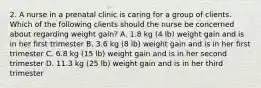 2. A nurse in a prenatal clinic is caring for a group of clients. Which of the following clients should the nurse be concerned about regarding weight gain? A. 1.8 kg (4 lb) weight gain and is in her first trimester B. 3.6 kg (8 lb) weight gain and is in her first trimester C. 6.8 kg (15 lb) weight gain and is in her second trimester D. 11.3 kg (25 lb) weight gain and is in her third trimester