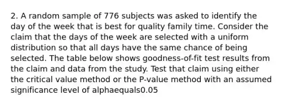 2. A random sample of 776 subjects was asked to identify the day of the week that is best for quality family time. Consider the claim that the days of the week are selected with a uniform distribution so that all days have the same chance of being selected. The table below shows​ goodness-of-fit test results from the claim and data from the study. Test that claim using either the critical value method or the​ P-value method with an assumed significance level of alphaequals0.05