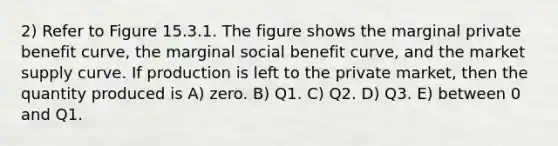 2) Refer to Figure 15.3.1. The figure shows the marginal private benefit curve, the marginal social benefit curve, and the market supply curve. If production is left to the private market, then the quantity produced is A) zero. B) Q1. C) Q2. D) Q3. E) between 0 and Q1.