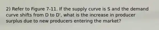 2) Refer to Figure 7-11. If the supply curve is S and the demand curve shifts from D to D', what is the increase in producer surplus due to new producers entering the market?