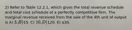 2) Refer to Table 12.2.1, which gives the total revenue schedule and total cost schedule of a perfectly competitive firm. The marginal revenue received from the sale of the 4th unit of output is A) 3. B)15. C) 10. D)120. E) 30.