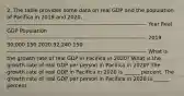 2. The table provides some data on real GDP and the population of Pacifica in 2019 and 2020. ——————————————————————————— Year Real GDP Population ——————————————————————————— 2019 30,000 150 2020 32,240 150 ——————————————————————————— What is the growth rate of real GDP in Pacifica in 2020? What is the growth rate of real GDP per person in Pacifica in 2020? The growth rate of real GDP in Pacifica in 2020 is ______ percent. The growth rate of real GDP per person in Pacifica in 2020 is ______ percent.