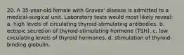 20. A 35-year-old female with Graves' disease is admitted to a medical-surgical unit. Laboratory tests would most likely reveal: a. high levels of circulating thyroid-stimulating antibodies. b. ectopic secretion of thyroid-stimulating hormone (TSH). c. low circulating levels of thyroid hormones. d. stimulation of thyroid-binding globulin.