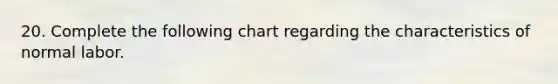 20. Complete the following chart regarding the characteristics of normal labor.