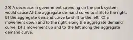 20) A decrease in government spending on the park system would cause A) the aggregate demand curve to shift to the right. B) the aggregate demand curve to shift to the left. C) a movement down and to the right along the aggregate demand curve. D) a movement up and to the left along the aggregate demand curve.