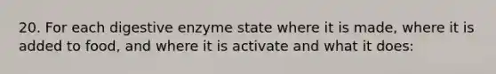 20. For each digestive enzyme state where it is made, where it is added to food, and where it is activate and what it does: