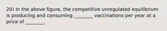 20) In the above figure, the competitive unregulated equilibrium is producing and consuming ________ vaccinations per year at a price of ________.