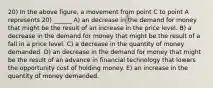 20) In the above figure, a movement from point C to point A represents 20) ______ A) an decrease in the demand for money that might be the result of an increase in the price level. B) a decrease in the demand for money that might be the result of a fall in a price level. C) a decrease in the quantity of money demanded. D) an decrease in the demand for money that might be the result of an advance in financial technology that lowers the opportunity cost of holding money. E) an increase in the quantity of money demanded.