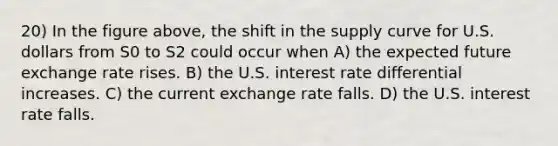 20) In the figure above, the shift in the supply curve for U.S. dollars from S0 to S2 could occur when A) the expected future exchange rate rises. B) the U.S. interest rate differential increases. C) the current exchange rate falls. D) the U.S. interest rate falls.