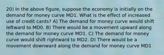 20) In the above figure, suppose the economy is initially on the demand for money curve MD1. What is the effect of increased use of credit cards? A) The demand for money curve would shift leftward to MD0. B) There would be a movement upward along the demand for money curve MD1. C) The demand for money curve would shift rightward to MD2. D) There would be a movement downward along the demand for money curve MD1