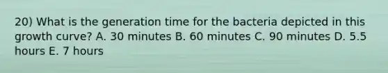 20) What is the generation time for the bacteria depicted in this growth curve? A. 30 minutes B. 60 minutes C. 90 minutes D. 5.5 hours E. 7 hours