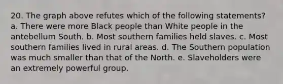 20. The graph above refutes which of the following statements? a. There were more Black people than White people in the antebellum South. b. Most southern families held slaves. c. Most southern families lived in rural areas. d. The Southern population was much smaller than that of the North. e. Slaveholders were an extremely powerful group.