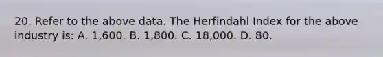 20. Refer to the above data. The Herfindahl Index for the above industry is: A. 1,600. B. 1,800. C. 18,000. D. 80.