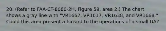 20. (Refer to FAA-CT-8080-2H, Figure 59, area 2.) The chart shows a gray line with "VR1667, VR1617, VR1638, and VR1668." Could this area present a hazard to the operations of a small UA?