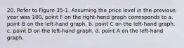 20. Refer to Figure 35-1. Assuming the price level in the previous year was 100, point F on the right-hand graph corresponds to a. point B on the left-hand graph. b. point C on the left-hand graph. c. point D on the left-hand graph. d. point A on the left-hand graph.