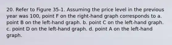 20. Refer to Figure 35-1. Assuming the price level in the previous year was 100, point F on the right-hand graph corresponds to a. point B on the left-hand graph. b. point C on the left-hand graph. c. point D on the left-hand graph. d. point A on the left-hand graph.