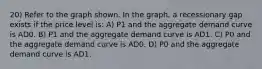 20) Refer to the graph shown. In the graph, a recessionary gap exists if the price level is: A) P1 and the aggregate demand curve is AD0. B) P1 and the aggregate demand curve is AD1. C) P0 and the aggregate demand curve is AD0. D) P0 and the aggregate demand curve is AD1.