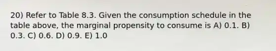 20) Refer to Table 8.3. Given the consumption schedule in the table above, the marginal propensity to consume is A) 0.1. B) 0.3. C) 0.6. D) 0.9. E) 1.0