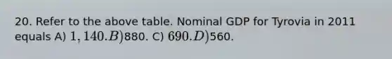 20. Refer to the above table. Nominal GDP for Tyrovia in 2011 equals A) 1,140. B)880. C) 690. D)560.