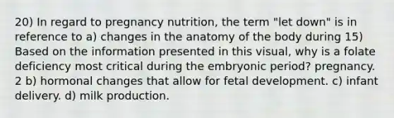 20) In regard to pregnancy nutrition, the term "let down" is in reference to a) changes in the anatomy of the body during 15) Based on the information presented in this visual, why is a folate deficiency most critical during the embryonic period? pregnancy. 2 b) hormonal changes that allow for fetal development. c) infant delivery. d) milk production.