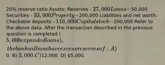 20% reserve ratio Assets: Reserves - 27,000 Loans -50,000 Securities - 33,000 Property -200,000 Liabilities and net worth: Checkable deposits - 110,000 Capital stock -200,000 Refer to the above data. After the transaction described in the previous question is completed (5,000 expanded loans), the bank will now have excess reserves of: A)0. B) 3,000. C)12,000. D) 5,000.