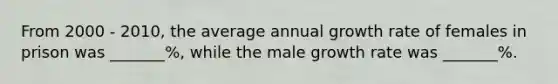 From 2000 - 2010, the average annual <a href='https://www.questionai.com/knowledge/kNnhZBQUgC-growth-rate' class='anchor-knowledge'>growth rate</a> of females in prison was _______%, while the male growth rate was _______%.