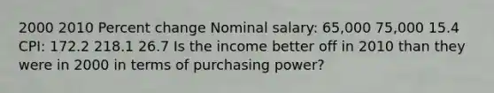 2000 2010 Percent change Nominal salary: 65,000 75,000 15.4 CPI: 172.2 218.1 26.7 Is the income better off in 2010 than they were in 2000 in terms of purchasing power?