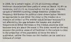 In​ 2000, for a certain​ region, 27.1​% of incoming college freshman characterized their political views as​ liberal, 51.8​% as​ moderate, and 21.1% as conservative. For this​ year, a random sample of 400400 incoming college freshman yielded the frequency distribution for political views shown below. Would it be appropriate to use either the mean or the median as a measure of​ center? a) The median would be best because it is not affected by the gap between the largest and smallest frequencies b) Either the mean or the median would be best because they are about the same c) The mean would be the best because the political views of all freshman in the sample is close to the proportion of the population d) Since the data is​ qualitative, neither the mean nor the median can be used as a measure of center