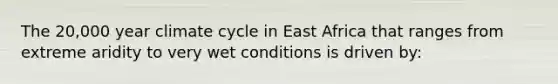 The 20,000 year climate cycle in East Africa that ranges from extreme aridity to very wet conditions is driven by: