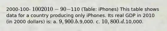 2000-100- 100 2010- 90-110 (Table: iPhones) This table shows data for a country producing only iPhones. Its real GDP in 2010 (in 2000 dollars) is: a. 9,900. b.9,000. c. 10,800. d.10,000.