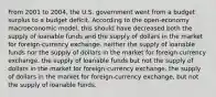 From 2001 to 2004, the U.S. government went from a budget surplus to a budget deficit. According to the open-economy macroeconomic model, this should have decreased both the supply of loanable funds and the supply of dollars in the market for foreign-currency exchange. neither the supply of loanable funds nor the supply of dollars in the market for foreign-currency exchange. the supply of loanable funds but not the supply of dollars in the market for foreign-currency exchange. the supply of dollars in the market for foreign-currency exchange, but not the supply of loanable funds.