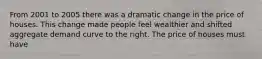 From 2001 to 2005 there was a dramatic change in the price of houses. This change made people feel wealthier and shifted aggregate demand curve to the right. The price of houses must have