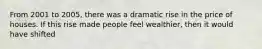 From 2001 to 2005, there was a dramatic rise in the price of houses. If this rise made people feel wealthier, then it would have shifted