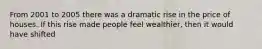 From 2001 to 2005 there was a dramatic rise in the price of houses. If this rise made people feel wealthier, then it would have shifted